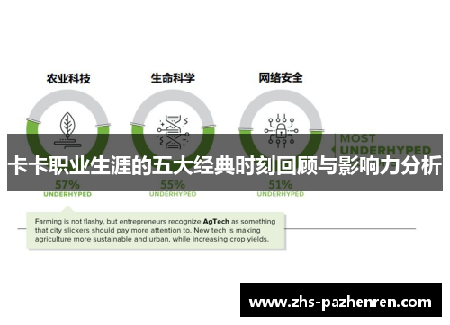 卡卡职业生涯的五大经典时刻回顾与影响力分析