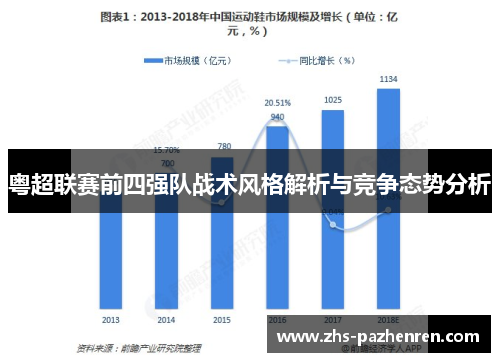 粤超联赛前四强队战术风格解析与竞争态势分析