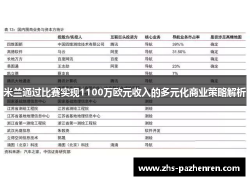米兰通过比赛实现1100万欧元收入的多元化商业策略解析