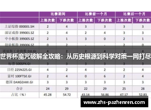 世界杯魔咒破解全攻略：从历史根源到科学对策一网打尽