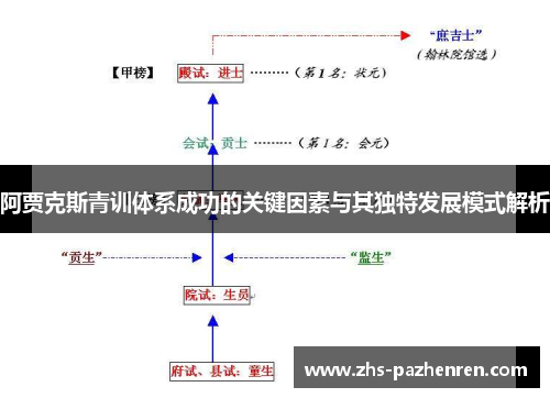 阿贾克斯青训体系成功的关键因素与其独特发展模式解析
