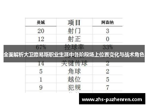 全面解析大卫路易斯职业生涯中各阶段场上位置变化与战术角色 全面解析大卫路易斯职业生涯中各阶段场上位置变化与战术角色