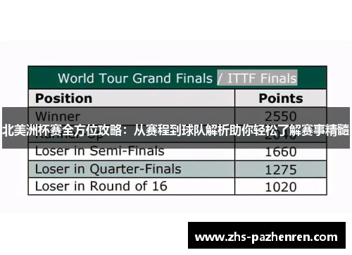 北美洲杯赛全方位攻略:从赛程到球队解析助你轻松了解赛事精髓 北美洲杯赛全方位攻略:从赛程到球队解析助你轻松了解赛事精髓