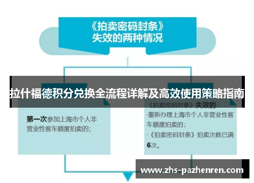 拉什福德积分兑换全流程详解及高效使用策略指南