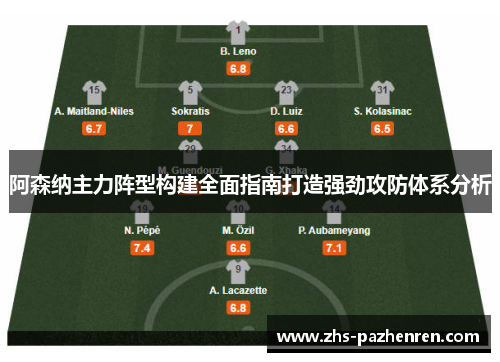 阿森纳主力阵型构建全面指南打造强劲攻防体系分析 阿森纳主力阵型构建全面指南打造强劲攻防体系分析