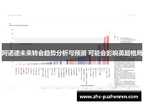 阿诺德未来转会趋势分析与预测 可能会影响英超格局 阿诺德未来转会趋势分析与预测 可能会影响英超格局