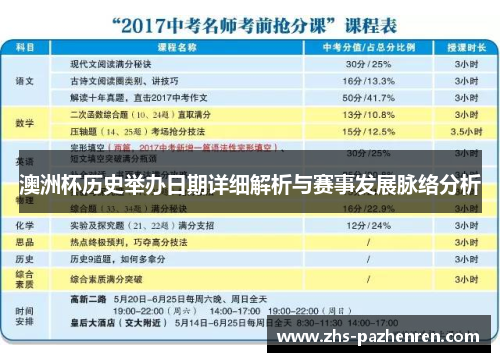 澳洲杯历史举办日期详细解析与赛事发展脉络分析 澳洲杯历史举办日期详细解析与赛事发展脉络分析