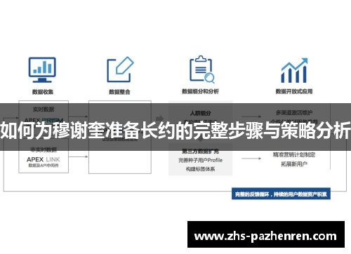 如何为穆谢奎准备长约的完整步骤与策略分析