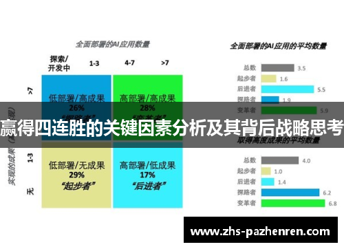 赢得四连胜的关键因素分析及其背后战略思考 赢得四连胜的关键因素分析及其背后战略思考