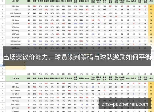 出场奖议价能力,球员谈判筹码与球队激励如何平衡 出场奖议价能力,球员谈判筹码与球队激励如何平衡