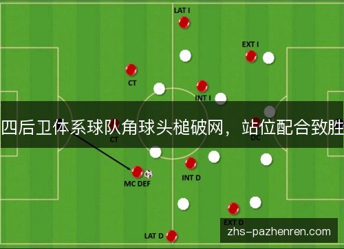 四后卫体系球队角球头槌破网,站位配合致胜 四后卫体系球队角球头槌破网,站位配合致胜